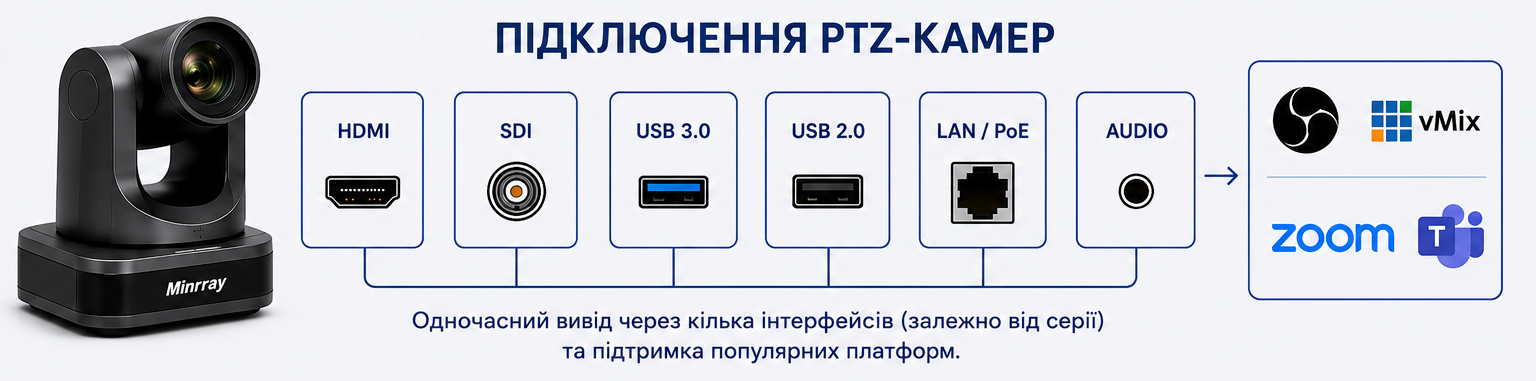 PTZ камера Minrray
