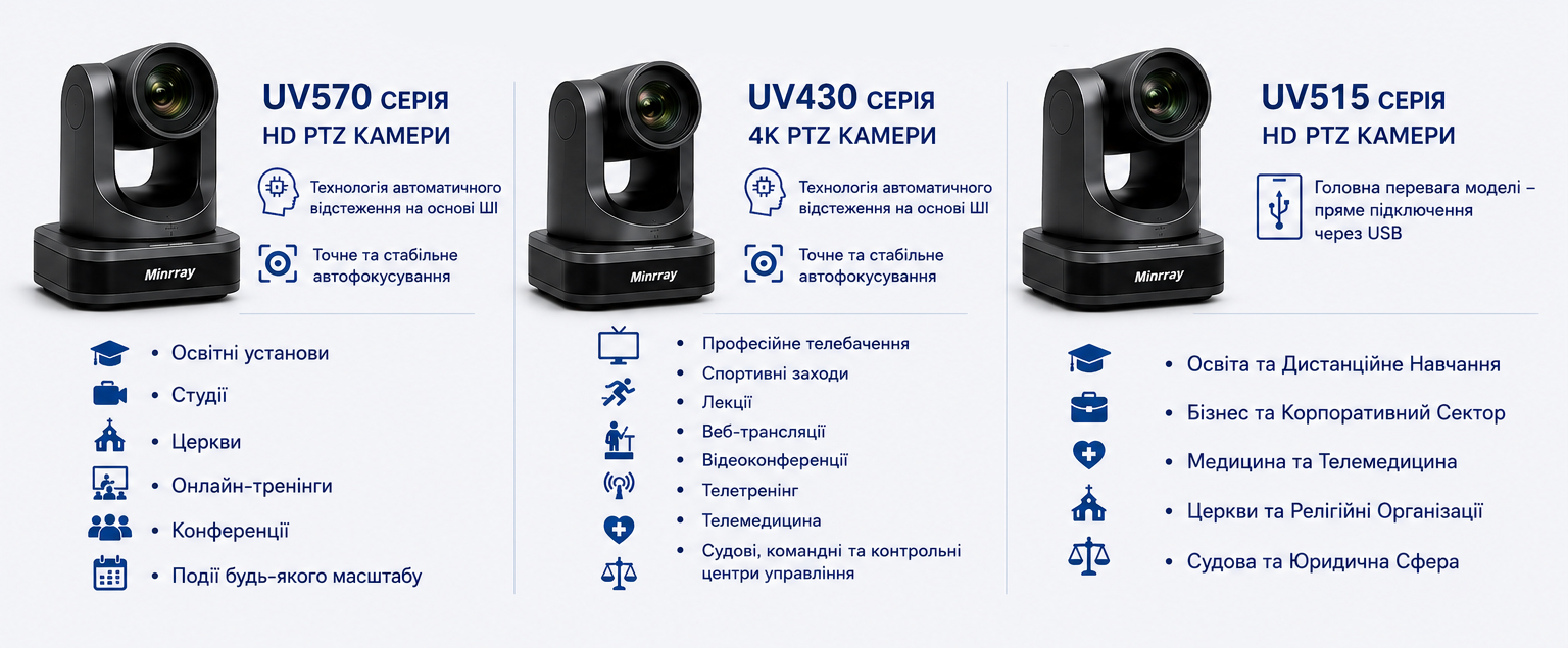 PTZ камера Minrray